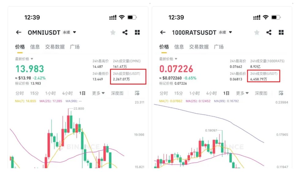 guyunbtc's tweet image. 币安大厦将倾

每一轮都有每一轮的头部，以前的火币，现在的币安，没有哪个头部交易所可以坐稳头部一辈子。

最近推上发起了讨伐币安的声音不绝于耳，如果一个人讨伐币安，可能是这个人的问题，如果很多人讨伐币安，币安或许真的要思考自己是否逐渐和用户渐行渐远？现在细数币安三宗罪：…