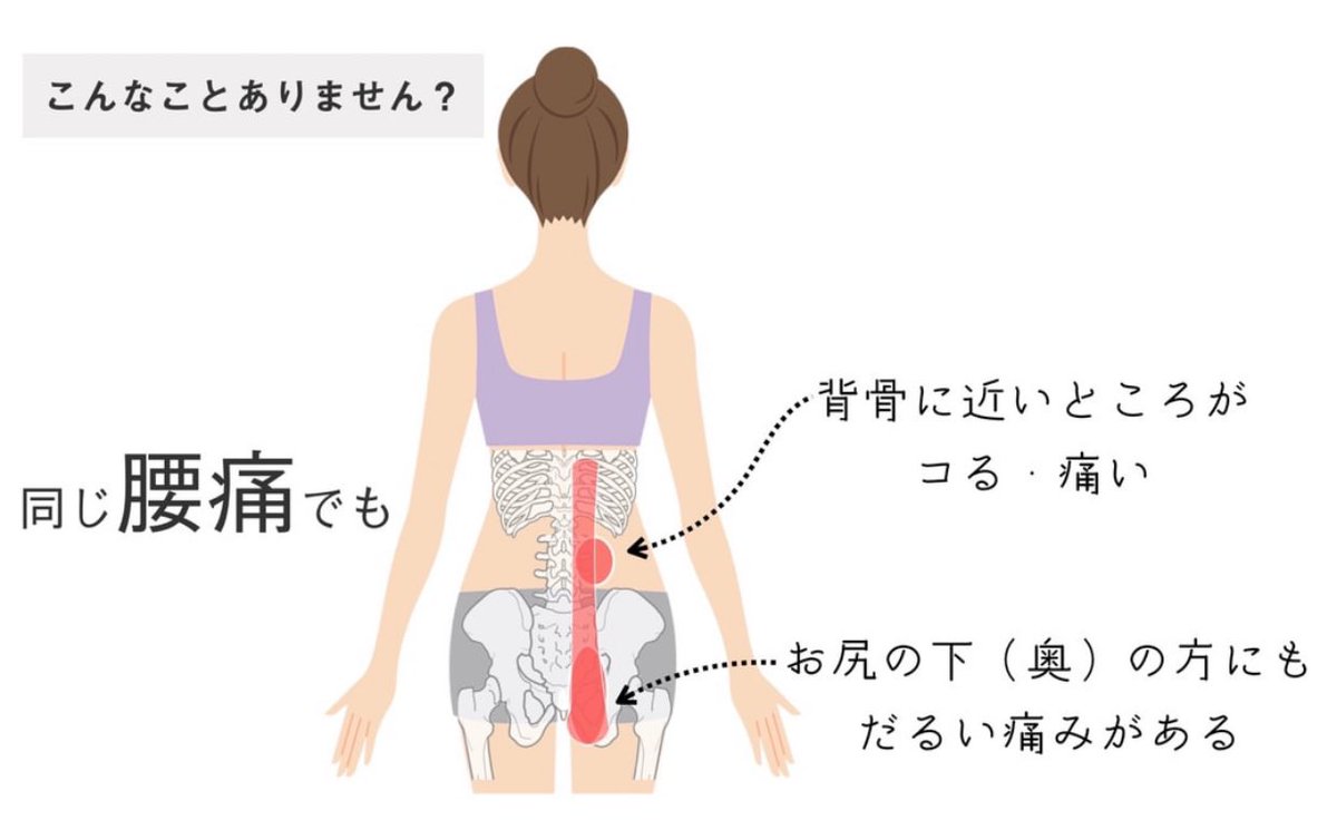 腰痛，如何解決？
突然，睡醒發作⋯
吃止痛藥、肌肉鬆弛也無用？

救命呀