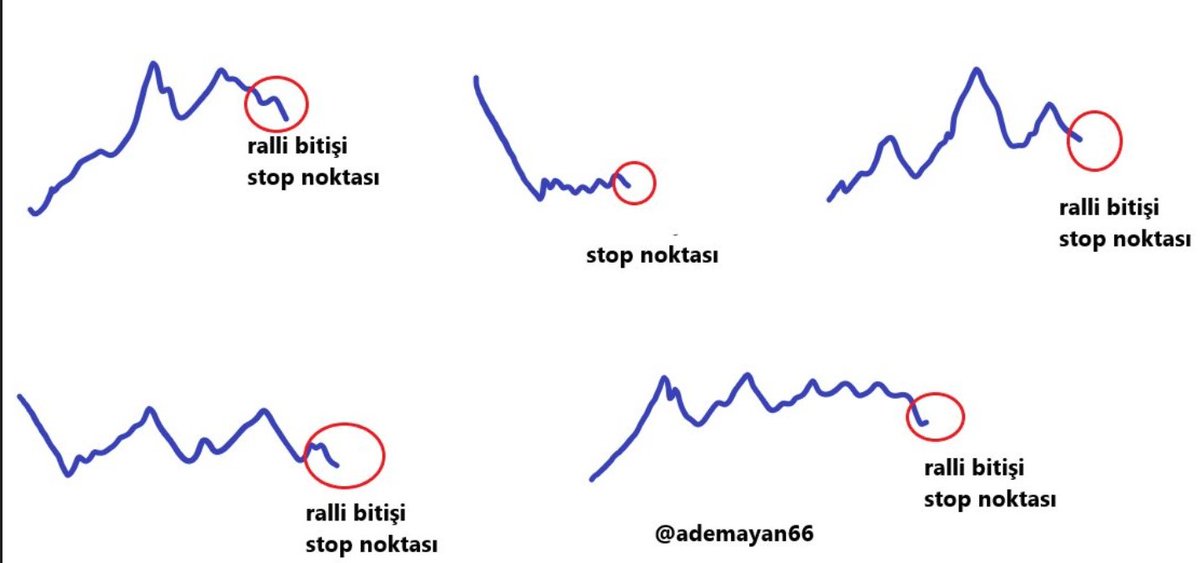 Teknik olarak ralli bitiren oluşumlar,
Bu da masamızın bir köşesinde bulunsun.