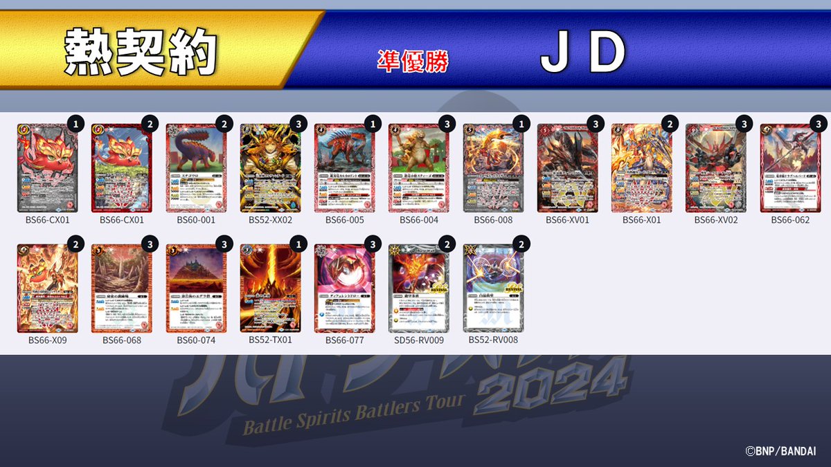 イベント情報】 『#バトラーズツアー2024』兵庫会場 Cycle 1ツアー予選