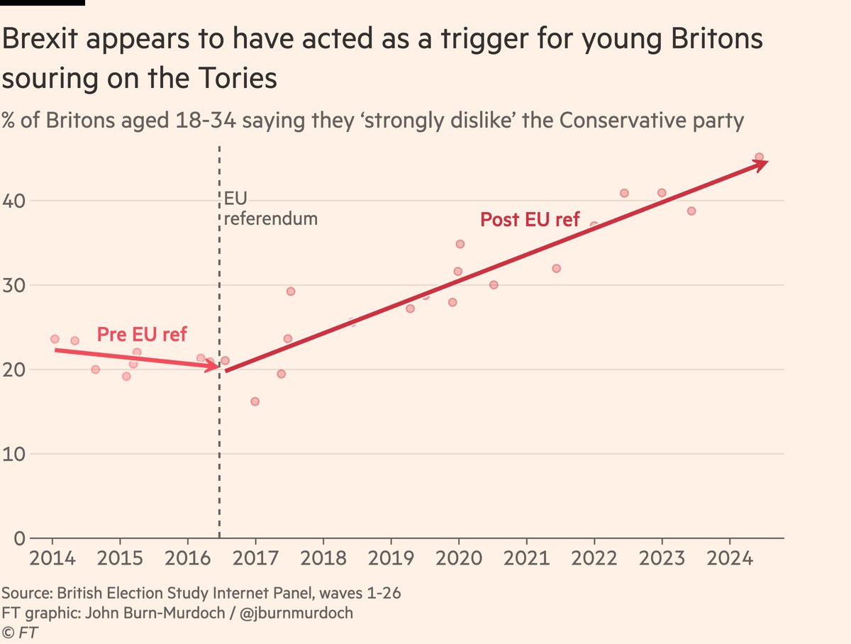 Good. Serves them (the Tories) right
