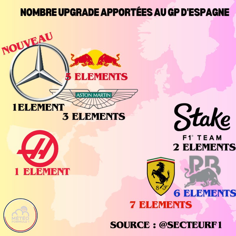 Meteo F1 tweet media