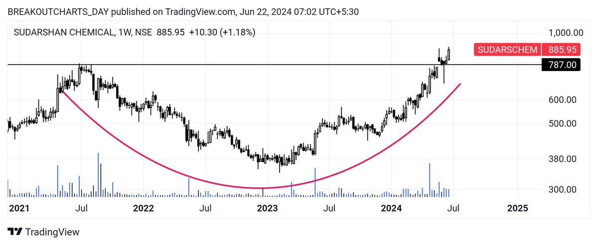 breakoutchart__'s tweet photo. Weekly BREAKOUT candidate ๐
#MARATHON
๐ฑHH BREAKOUT
๐ฑVOLUME GOOD
#PRAENG
๐ฑCUP pattern breakout
๐ฑVolume spike
#SUDARSCHEM
๐ฑRounding base BREAKOUT
#MHRIL
๐ฑSymmetrical triangle pattern
๐ฑVolume good
#investing
@kuttrapali26 @DoctorMoneyX @stockstix #stockmarketเค
เคญเฅเคฏเคพเคธ