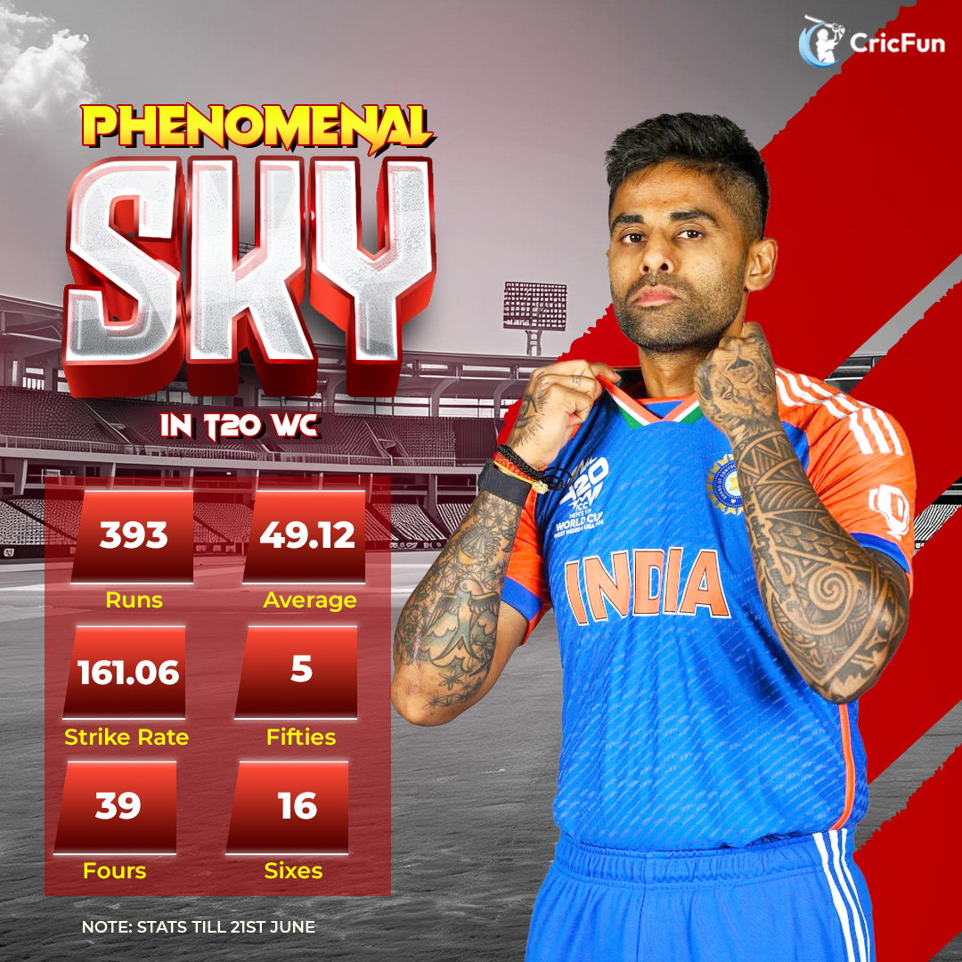 CricFunApp's tweet photo. 🆂🅺🆈 🅸🆂 🅱🅻🆄🅴💙🥶
Mr 360🏏 has phenomenal stats in T20 WC🏆.
#Cricket #SuryakumarYadav #INDvsBAN #USAVsWI #ENGvsSA #Baartman #RohitSharma #ViratKohli https://t.co/yugrZj7FPy
