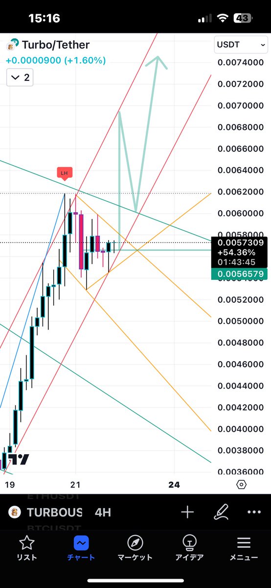yardvibez_QX's tweet photo. $turbo 🔥🔥🔥
ギア全開でブチ上がる❣️ https://t.co/CaIWegyBGB