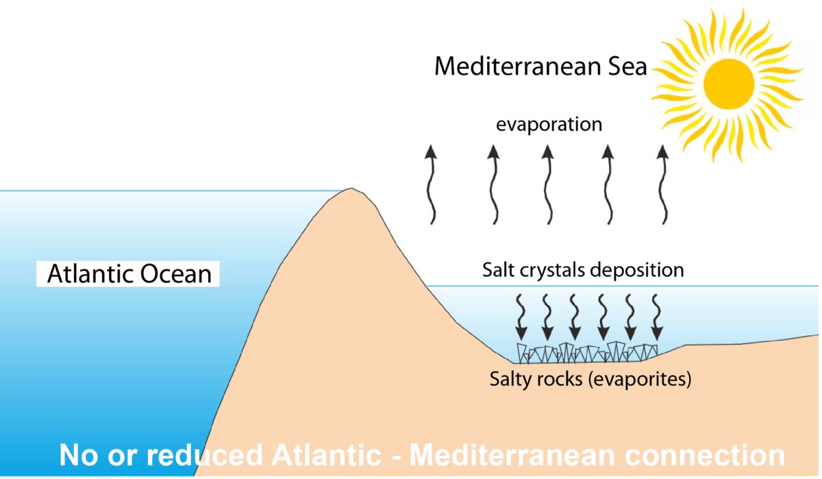 geotdf's tweet image. We don’t want to alarm anyone but 

GEO TOUR DE FRANCE STARTS IN ONE WEEK 🎉🇫🇷🇮🇹🎉

We have your daily dose of geology: from the first humans in France to the Variscan Orogeny, limestone (lots of it), some dinosaurs, wine and salt (don’t mix) and the origins of gravel.…