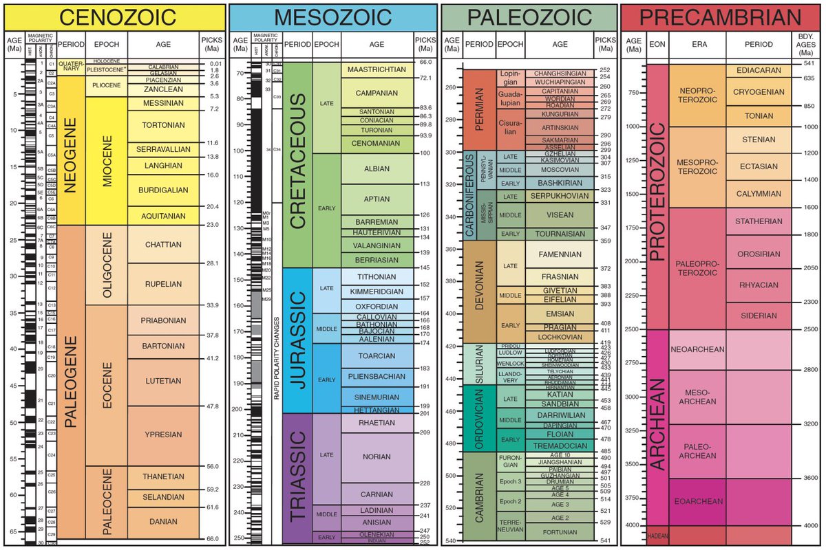 geotdf's tweet image. We don’t want to alarm anyone but 

GEO TOUR DE FRANCE STARTS IN ONE WEEK 🎉🇫🇷🇮🇹🎉

We have your daily dose of geology: from the first humans in France to the Variscan Orogeny, limestone (lots of it), some dinosaurs, wine and salt (don’t mix) and the origins of gravel.…
