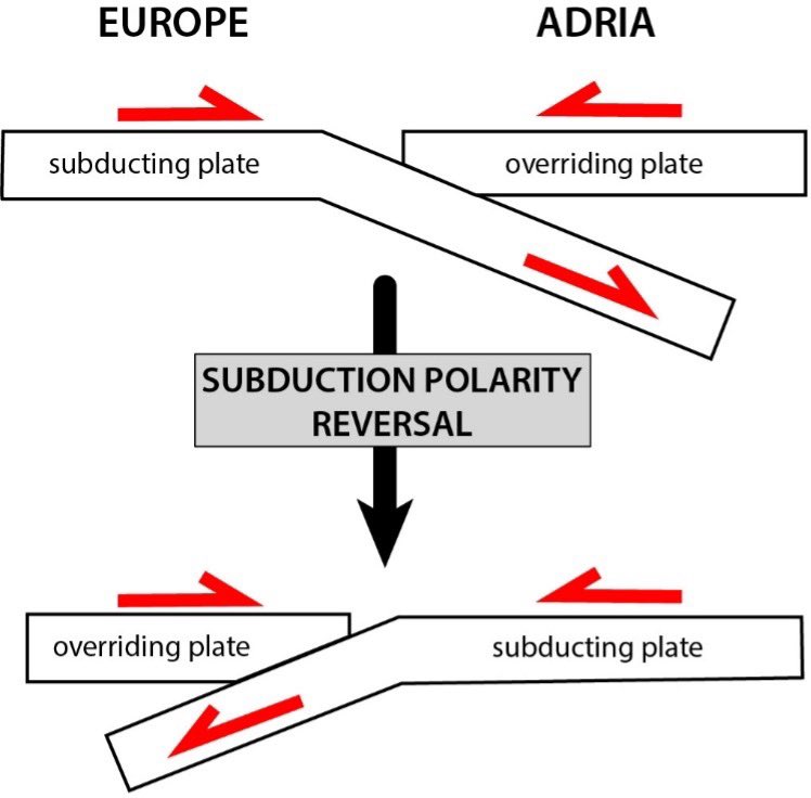 geotdf's tweet image. We don’t want to alarm anyone but 

GEO TOUR DE FRANCE STARTS IN ONE WEEK 🎉🇫🇷🇮🇹🎉

We have your daily dose of geology: from the first humans in France to the Variscan Orogeny, limestone (lots of it), some dinosaurs, wine and salt (don’t mix) and the origins of gravel.…