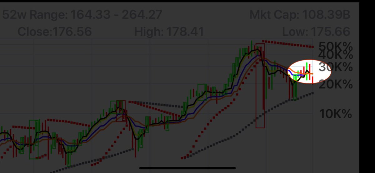 bobby_brown's tweet photo. @Commercial_Crew @NASA_Astronauts @NASA @BoeingSpace @Space_Station $BA stock trending down again. Long term chart needs to trend up in the next 9 days or else…expect a minimum 30% drop in Boeing stock. Market sensing trouble.Bring @NASA_Astronauts  back home safe NOW! Watch monthly chart below for break of support! https://t.co/lUlBR4RtRK