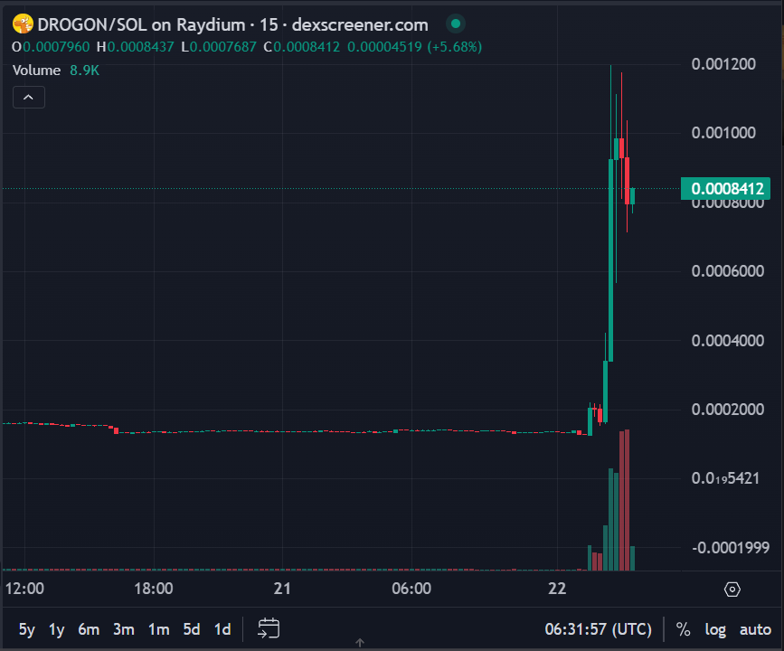 Drogon 🔶 tweet media