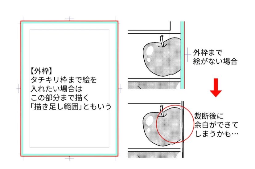 @pekemoge 有枝さん入稿前にすみません!めちゃくちゃ余計なお世話かもしれないのですが、以前あげてた龍の載ってる原稿進捗を見て、もしかしたら断ち切りまで描いてないコマがあるかもと思い、もし入稿前でしたら断ち切り枠まで絵があるコマは外枠まで絵を描いてるかどうか確認した方がいいかもしれないです…! 