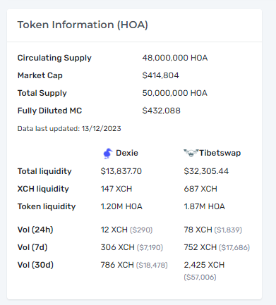🍊🍊 ALL TIME HIGH 🔥🔥

🍊 x5 if u bought in May 24!
🍊 x45 if u bought in Jan 24!
🍊 x120 if u bought in Sep 23!

MkCap still only 400k!
check the liquidity and volumes 🔥
we are also on warped to BASE

#TangGang