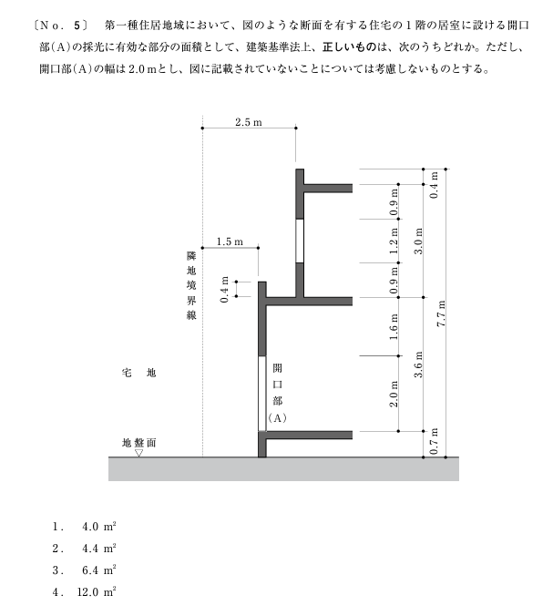 pass_architect's tweet photo. 【拡散希望】

今年の一級建築士の学科試験の法規では、採光計算の問題が必ず出題されます。

なので学科試験を受けられる方は絶対に対策しておいて下さい。

昨年は提出直前に②→①に変更したおかげで、無事に不合格（1点足りず）となりました。

今年こそリベンジ✊ https://t.co/GXrC3R5cPE
