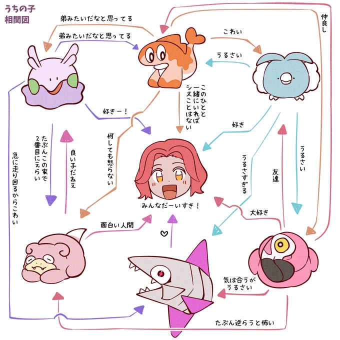 オージャ組 相関図! 