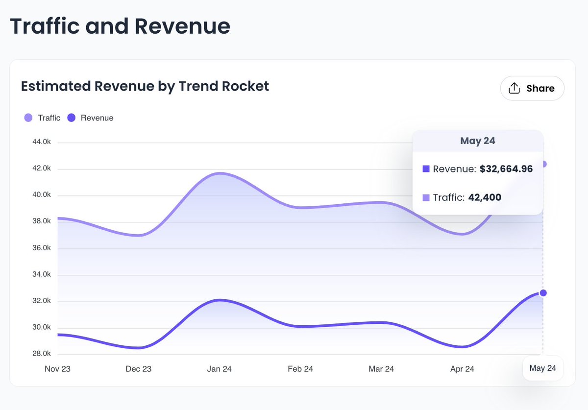 The Ecom Guy tweet media