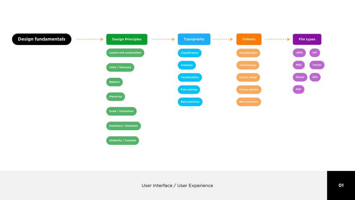 uxlinks's tweet photo. Grab these Excellent UI/UX Learning Cheatsheets to boost your Design Career! 🔥🔥

FREE Cheatsheets attached 🙌

Learn about:
1. Design Fundamentals
- Design Principles, Typography, Colours and File Types
2. UI Design
- Design guidelines and principles, Wireframes, Prototyping and Building a Design System
3. UX Design
- UX Principles and design philosophy, UX Documentation, UX tools and UX research
4. Figma
- Intro to Figma, Working in Figma, More advanced Figma and Collaboration

By Andy Chan

#ux #ui #uxdesign #uidesign #productdesign #website #websitedesign #uxstrategy #learn #cheatsheet #figma #designfundamentals #userexperience #visualdesign #graphicdesign #business #startup #mobile