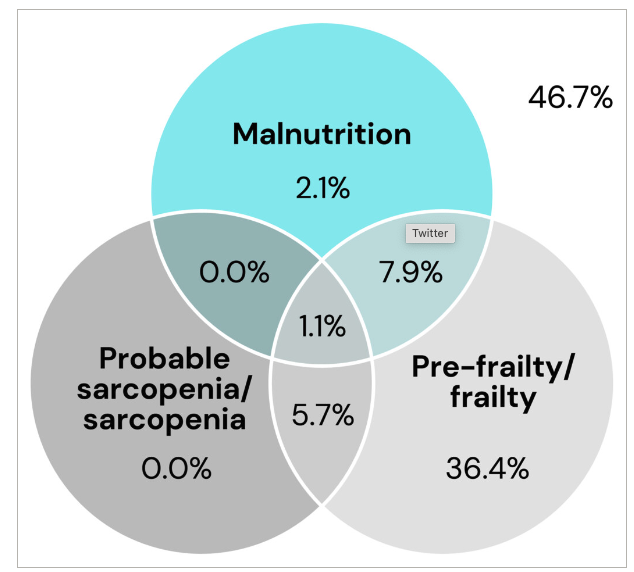 Carla Prado, PhD, RD, FCAHS tweet media