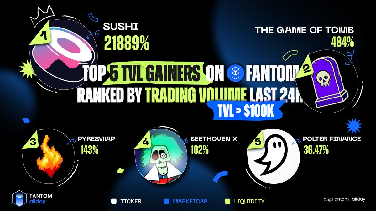 Sonic allday💥 tweet media