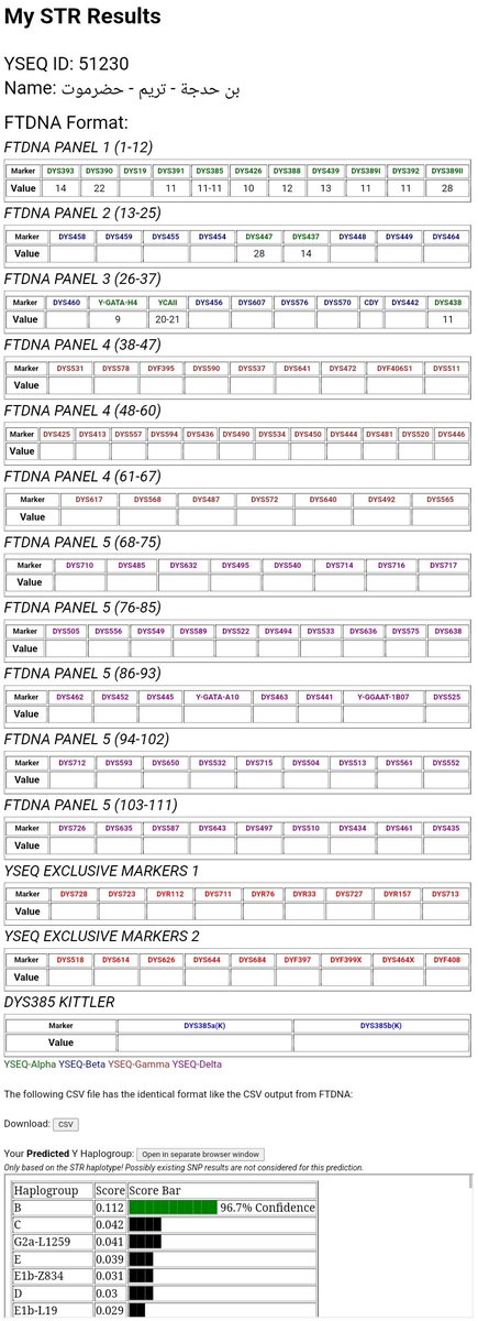 اعلان 22-8

يسر مشروع حضرموت الجيني ان يعلن لكم نتيجة فحص
للعينه رقم : 51230

الاسم   : بن حدجة
المنطقة: الرملة - تريم

السلالة المرجحة       : #B2b