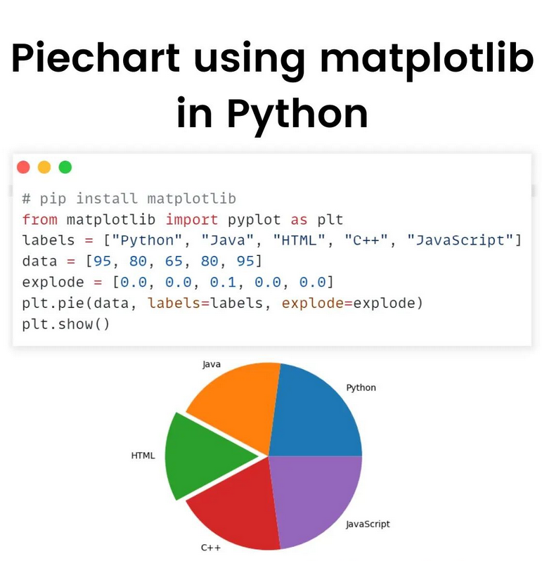 Python_Dv's tweet image. Piechart using matplotlib in Python

#piechart #matplotlib #python #python #programming #developer #programmer #coding #coder #softwaredeveloper #computerscience #webdev #webdeveloper #webdevelopment #pythonprogramming #pythonquiz #ai #ml #machinelearning #datascience
