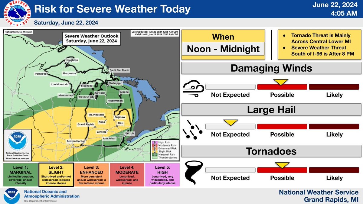 Storms today will be mostly north of I-96, expanding south of I-96 tonight. The primary severe weather threat this afternoon and evening is damaging winds, but a few tornadoes are possible across central Lower Michigan.