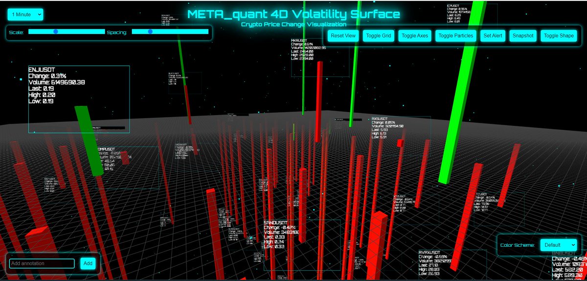NicoooooooFX's tweet photo. Hey friends, I've got something absolutely mind-blowing to show you!!! ๐คฉ๐
Introducing the all-new #META_quant 4D #Volatility Surface! ๐
We're launching the beta version of this revolutionary tool this week, and trust me, it's going to change the way you look at crypto trading forever! ๐ฅ This isn't just another trading platform; it's an immersive experience using cutting-edge AR/VR and 3D/4D technology to visualize price movements in a quadri-dimensional space. ๐
Imagine being able to see real-time price actions like never before, interactively exploring market dynamics in a whole new dimension. ๐๐ Whether you're a trading pro or a newbie, this tool is designed to blow your mind and elevate your trading game to the next level! ๐นโจ
And the best part? This #BETA #version will be #FREE for all current and former members of META_quant! ๐๐
I can't wait for you all to try it out and see the magic for yourselves. Stay tuned for the beta release and get ready to dive into the future of trading with META_quant 4D Volatility Surface! ๐๐ฅ
#METAquant #CryptoTrading #Innovation #ARVR #4DTrading #RealTime #TradingRevolution #Crypto #BetaRelease #StayTuned