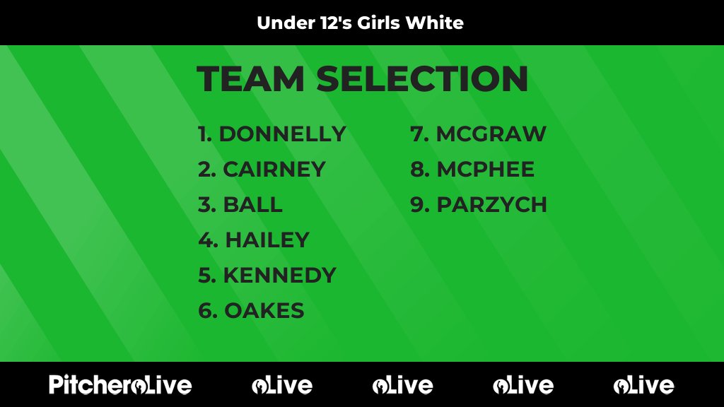 Today's Under 12's Girls White team selection #Pitchero
blantyreceltic.com/teams/279102/m…