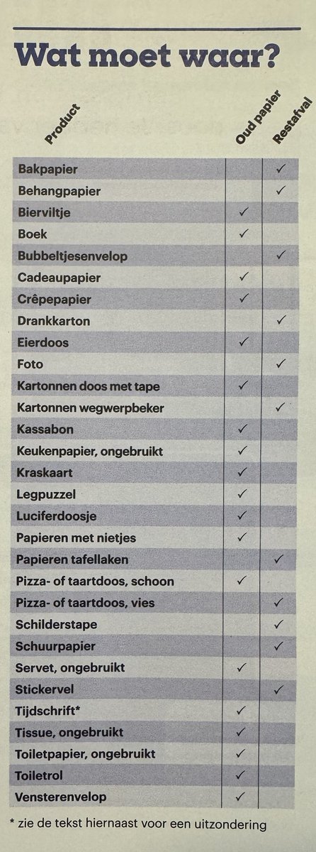 uit_ZeeVla's tweet image. Voor als je een lege pizzadoos besteld hebt.
#oudpapier #papierrecycling #Consumentengids