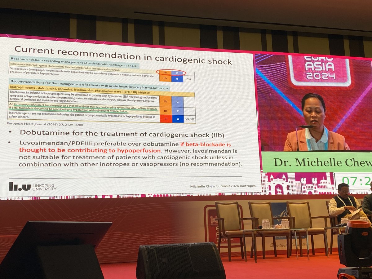 KatiaDonadello's tweet image. Inotropes in sepsis, #MichelleChew at #EUROASIA2024.
*Despite controversies in literature, #SSC2021 GLs recommend Dobutamine as first line inotrope…Be careful of possible harm
*Let’s get some spices from #CardiogenicShock GLs…
*”Niched” Levosimendan
*Avoid Adrenaline