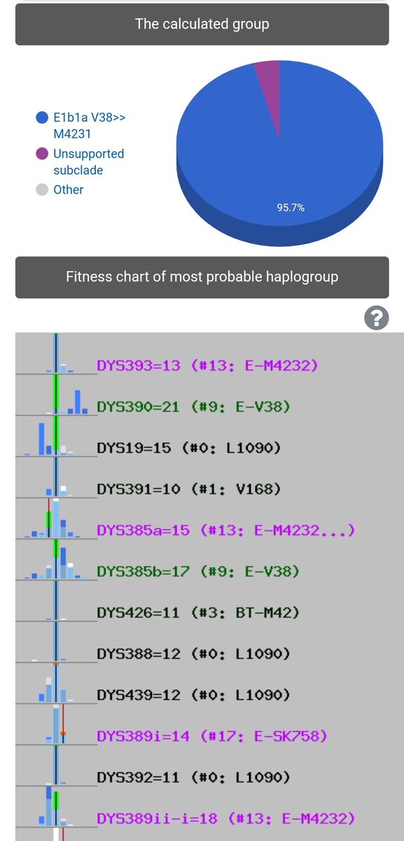 HDM_DNA's tweet photo. اعلان 24-8

يسر مشروع حضرموت الجيني ان يعلن لكم نتيجة فحص
للعينه رقم : 51380

الاسم   : آل عمرون
المنطقة: النويدرة - تريم

السلالة                        : #E_M2
التحور الفرعي المرجح  : #M4232 https://t.co/37jaSz2toW