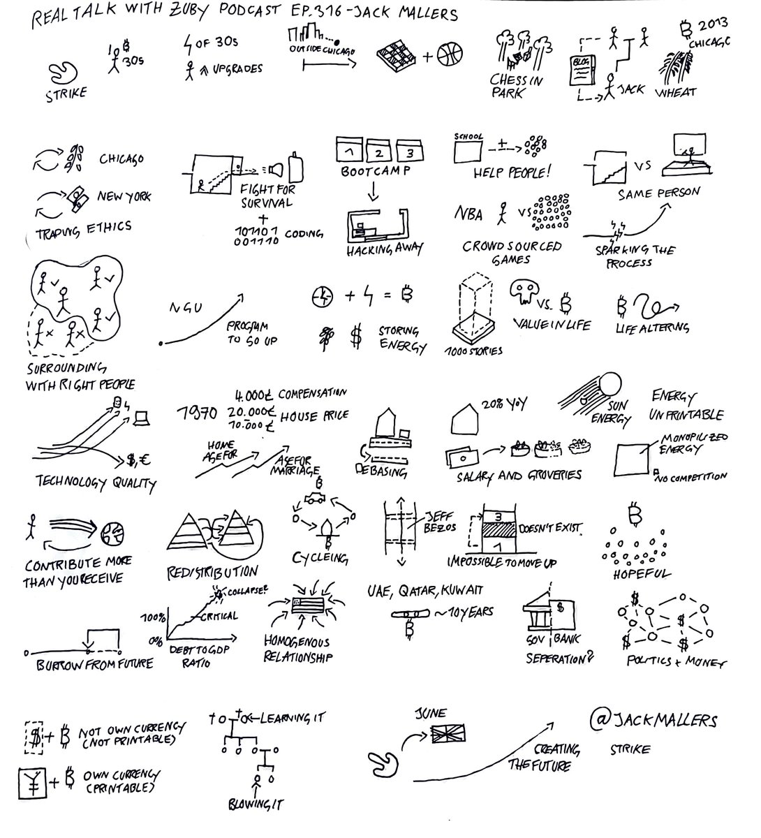 tired_architect's tweet image. Nothing beats mountain views and brainstorming sessions with @jackmallers and @zubymusic. Always great finding new podcasts out there! Redistribution of wealth and nation states adopting #bitcoin . 

Dive into the episode here:


#proofofwork #value4value