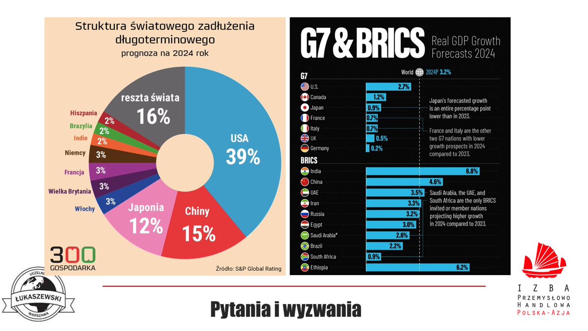 Piechocinski's tweet photo. Kilka info przed wizyta PAD w Chinach https://t.co/ri6Bucu7M7