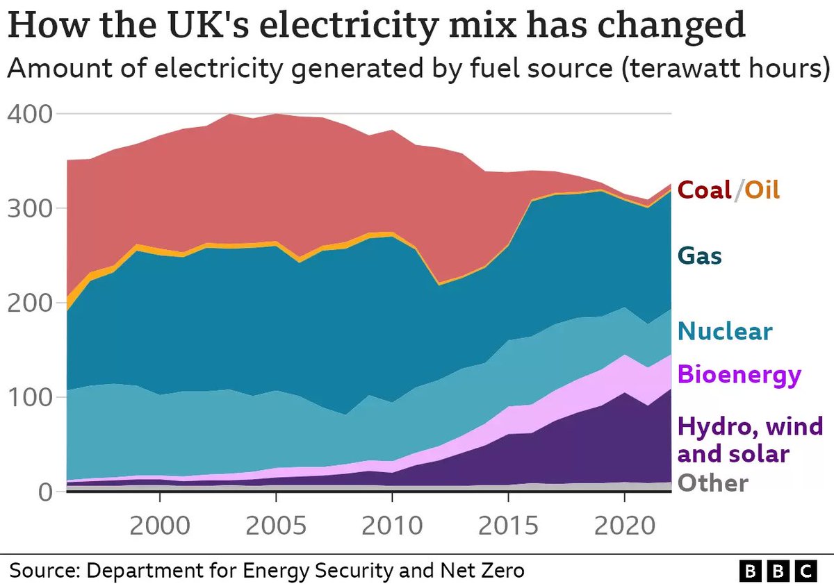 TheDuckenfields's tweet photo. @WEschenbach @JustStop_Oil UK is doing a good job - go protest somewhere else. https://t.co/Sf4Qo0m9b0