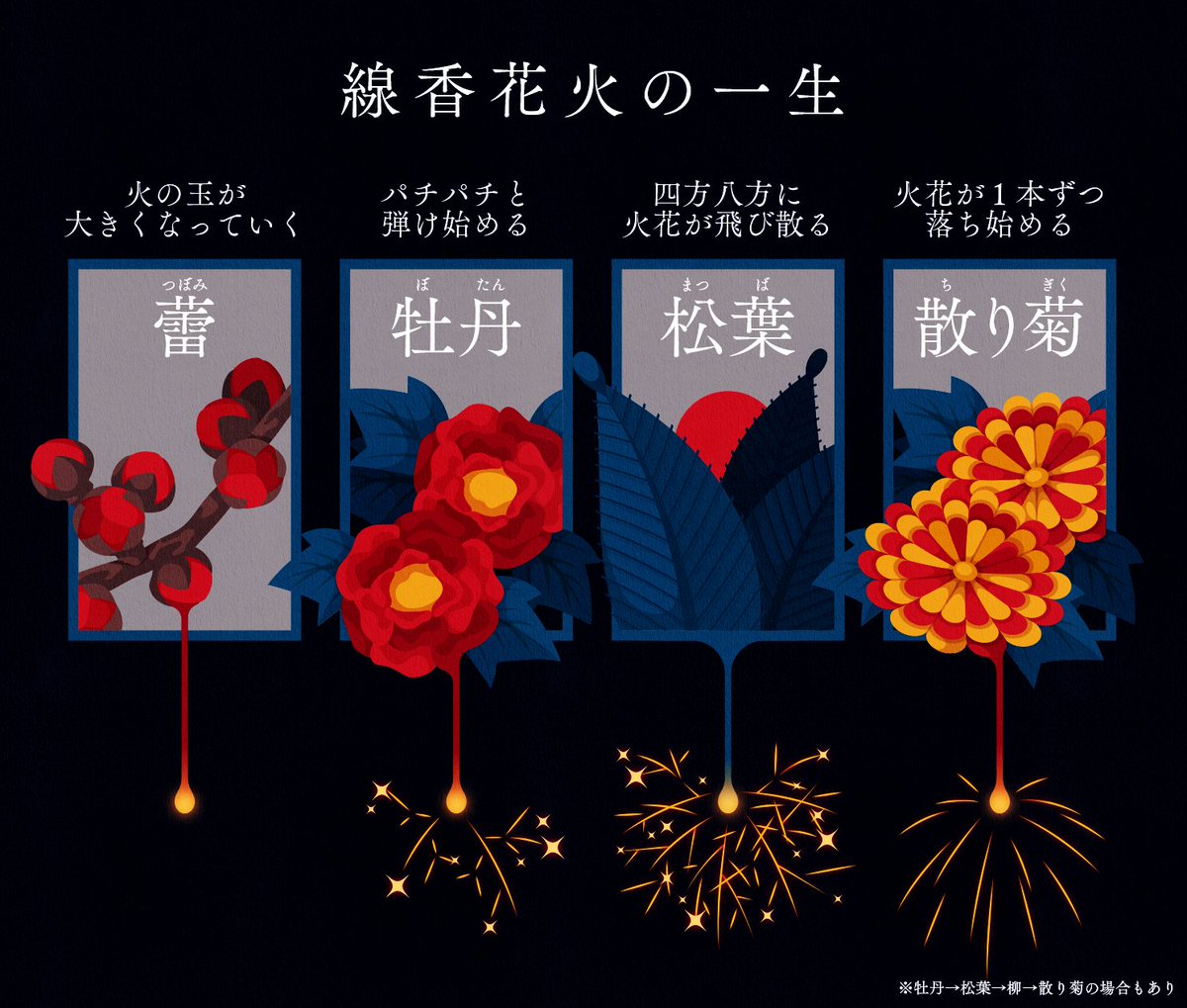 線香花火 みっけ on X: 