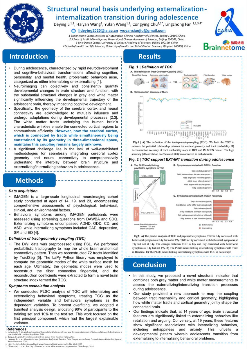 Looking forward to #OHBM2024 !
We focused on the structural basis of the externalization/internalization transition during adolescence using our new structural &amp; connectional measures TGC. The poster ID is 1291. Welcome for all of you!