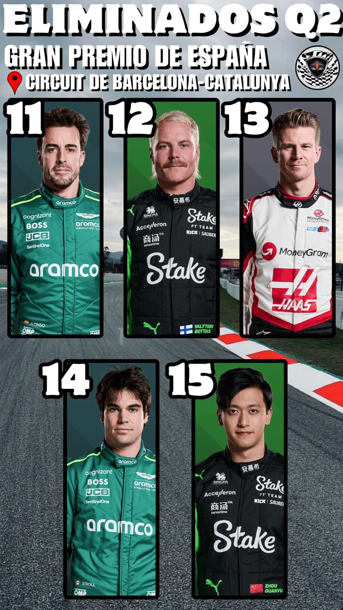 Momentomotor_'s tweet photo. 🏁Final de la Q2 con Max Verstappen al frente.
❌Eliminados:
1️⃣1️⃣Fernando Alonso
1️⃣2️⃣Valtteri Bottas
1️⃣3️⃣Nico Hülkenberg
1️⃣4️⃣Lance Stroll
1️⃣5️⃣Guanyu Zhou
#F1 #SpanishGP 🇪🇸 https://t.co/ybLomNMIs2