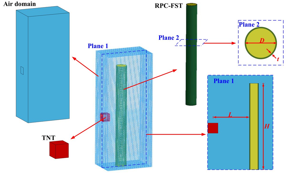 Applsci's tweet image. 🔥 Read our Highly Cited Paper
📚 Methodology for Predicting the Structural Response of RPC-Filled Steel Tubular Columns under Blast Loading
🔗 mdpi.com/2076-3417/12/1…
👨‍🔬 by Dr. Zhizhong Jiang et al. 
#dynamicresponse #sensitivityanalysis