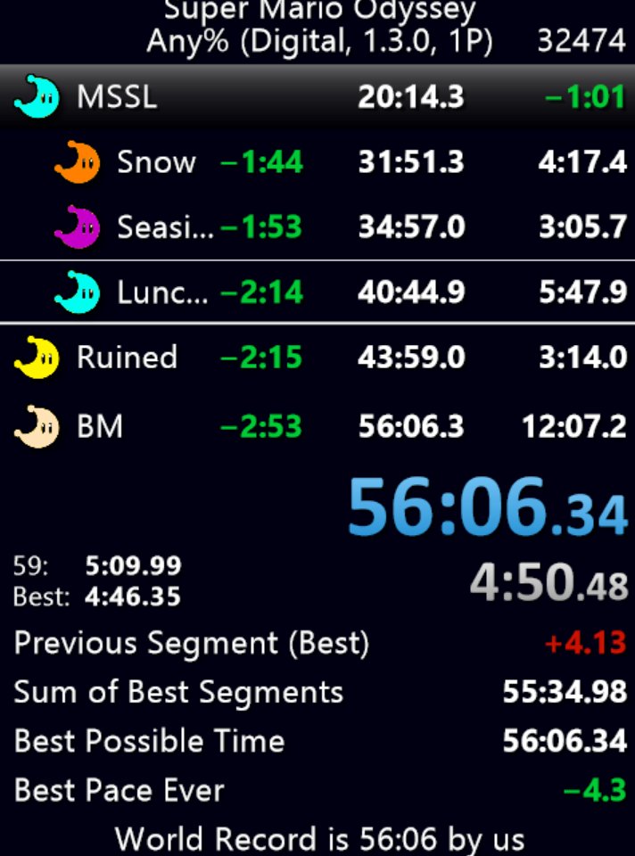 I don’t know how but I have got 56:06 that’s 2 mins ahead of your time I got the world record I don’t know how but I dint mess up once it’s true I’m not joking sorry but your world record only lasted for 2 months I bet mine is gonna stand for more than 5 months. I got 56:06 so