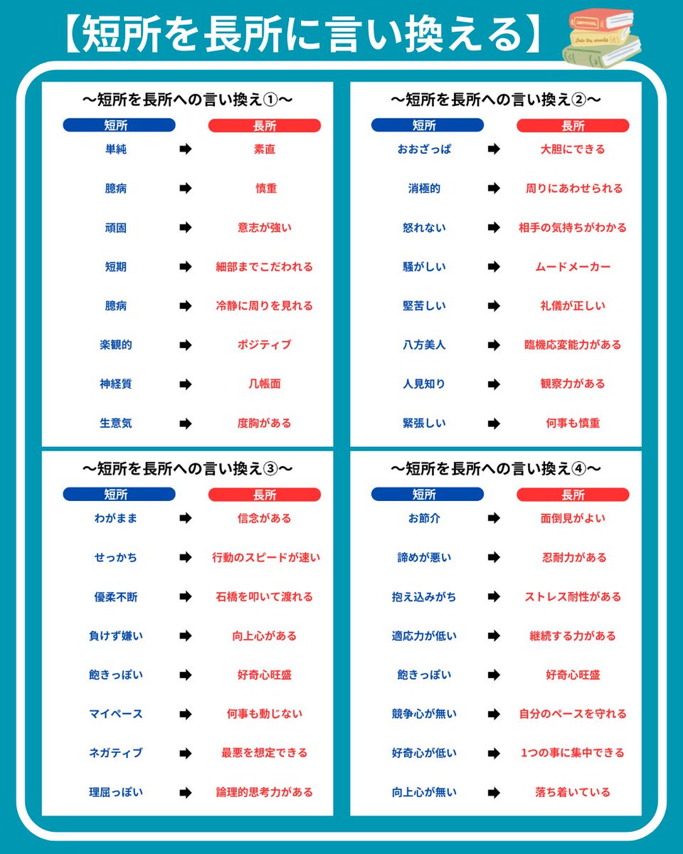 面接で必ず聞かれる「短所」について。 評価の良かった長所への