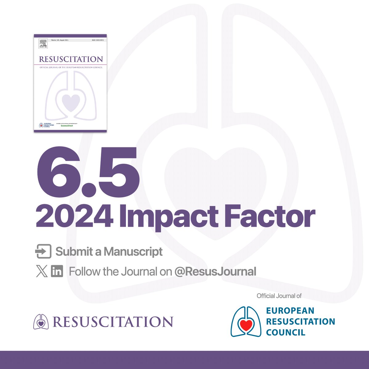 ResusJournal's tweet image. 📣 We are very pleased to announce that the 2024 #ImpactFactor of #Resuscitation is 6.5!

🥇 Resuscitation is now ranked 1st among emergency medicine journals and 7th among critical care journals.

Thanks to our editors, reviewers, authors, and readers who made this possible!