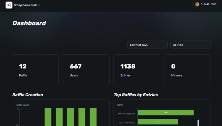 OnTop Game Guild tweet media