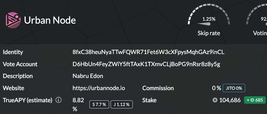New record! 🚀
Over 104,686 SOL ($14,050,431) staked with Urban Node.

It's a small but important step toward our goals.
More exciting things coming soon—stay tuned! 🔥

Thanks for trusting us! 🙌