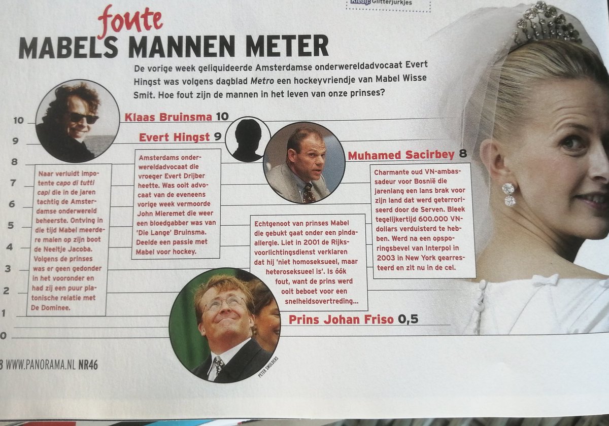 IRT_DELTA's tweet photo. Uit een oude #Panorama van nov 2005 Mabel foute mannen meter
#KlaasBruinsma een 10 en #EvertHingst een 9
En de echtgenoot van #Mabel Wippe Smit Prins Johan Friso een 0,5 ivm een boete voor een snelheidsovertreding https://t.co/tONYI2684C
