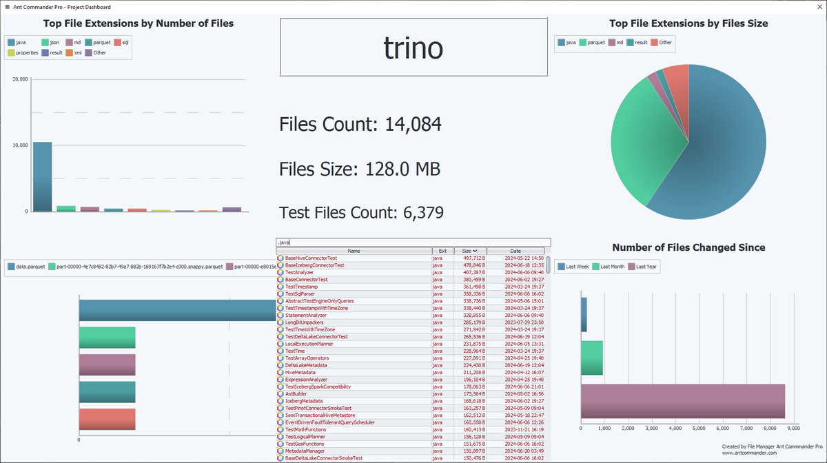 Japplis's tweet image. Open source project of the day: Trino by @findepi @electrum32 @daindumb @mtraverso and more
A fast distributed SQL query engine for big data analytics.
github.com/trinodb/trino

#trino #trinodb #dashboard #files
