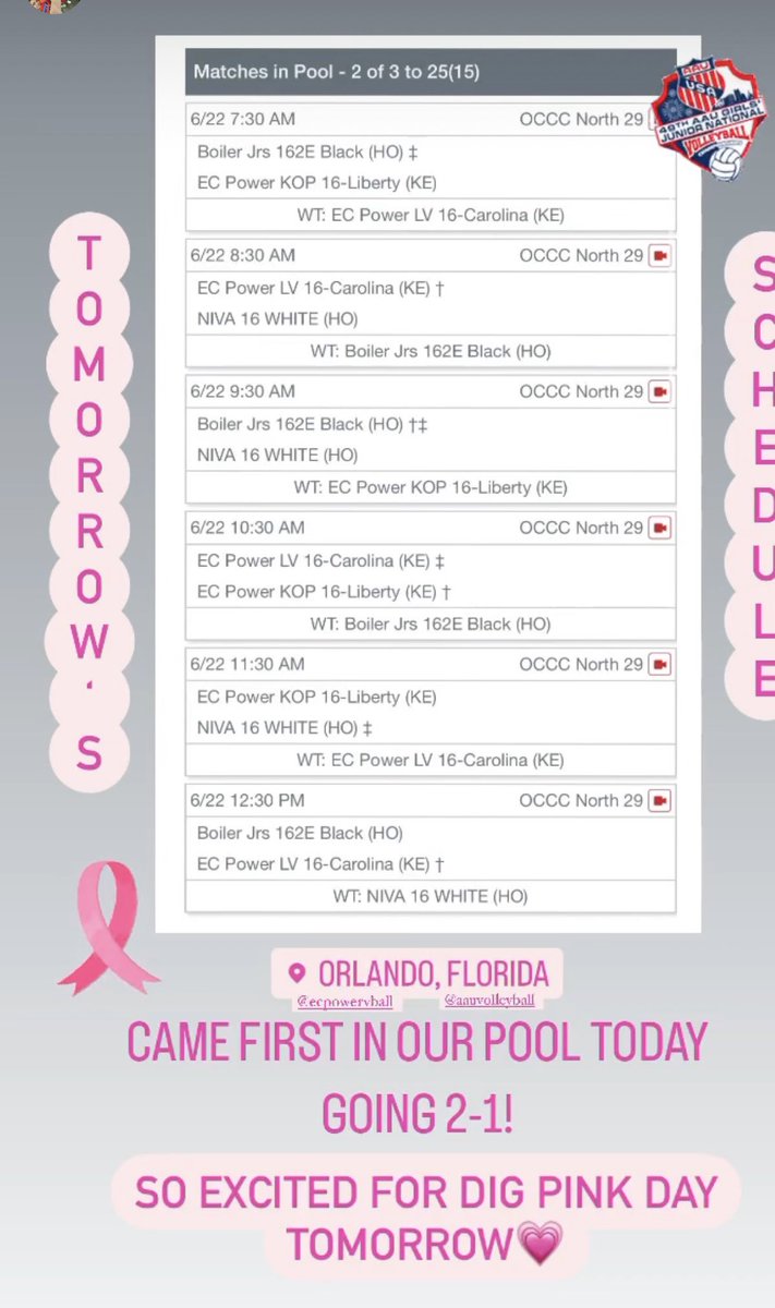 jocelynbell2027's tweet image. 1st place- Day 1!  Let’s go ECP Carolina 16’s!  #mindset #everypointcounts    Day 2-ready!