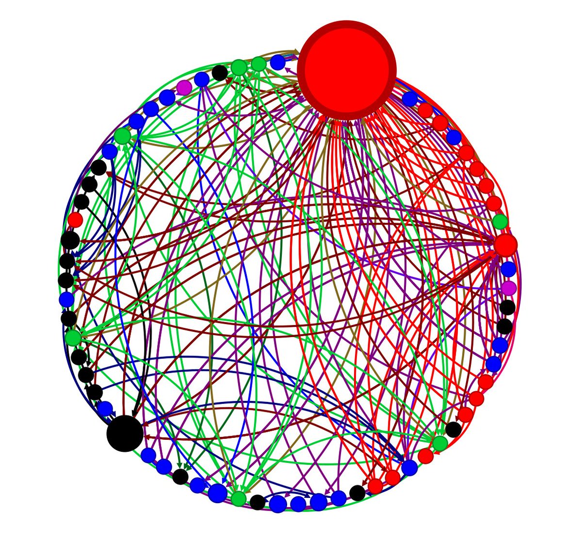Finalizing graphs for upcoming talk next week on the Marquise of Cogolludo and women in the social network of the Spanish faction in Rome. Not to give anything away, but so many colors 😍 #PurdueDH #digitalhumanities #earlymodern #emdiplomacy