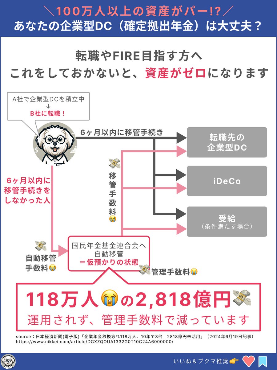 ストイックマン@不動産証券化マスター勉強アカ (@stoicman20) / X ストイックマン@不動産証券化マスター勉強アカ (@stoicman20) / X