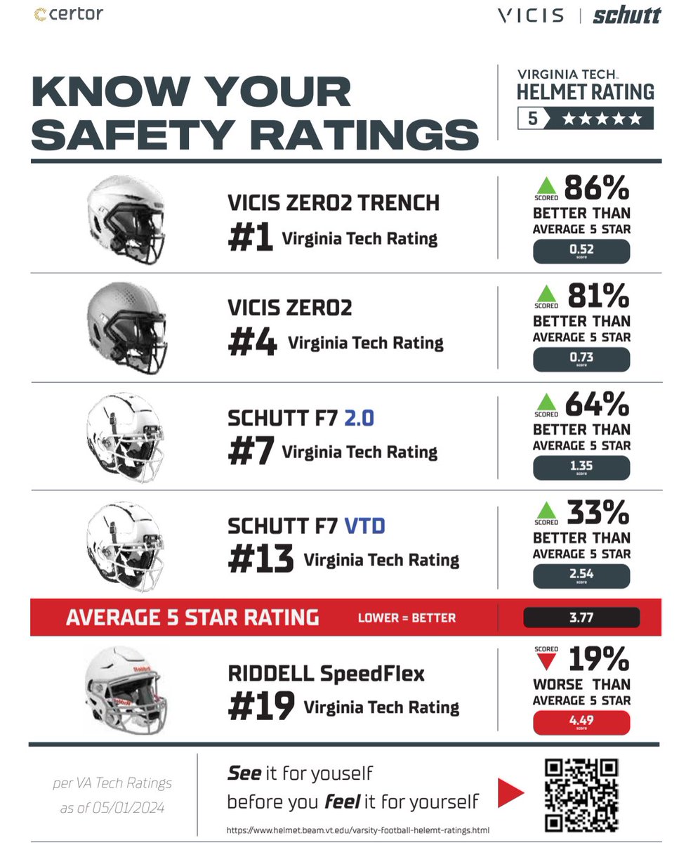 AndrewSternL's tweet image. I’ll just leave this here. Don’t be average, be a leader, not a follower. Stand out! #ForeverForward #BeIconic #ItsMoreThanFootball