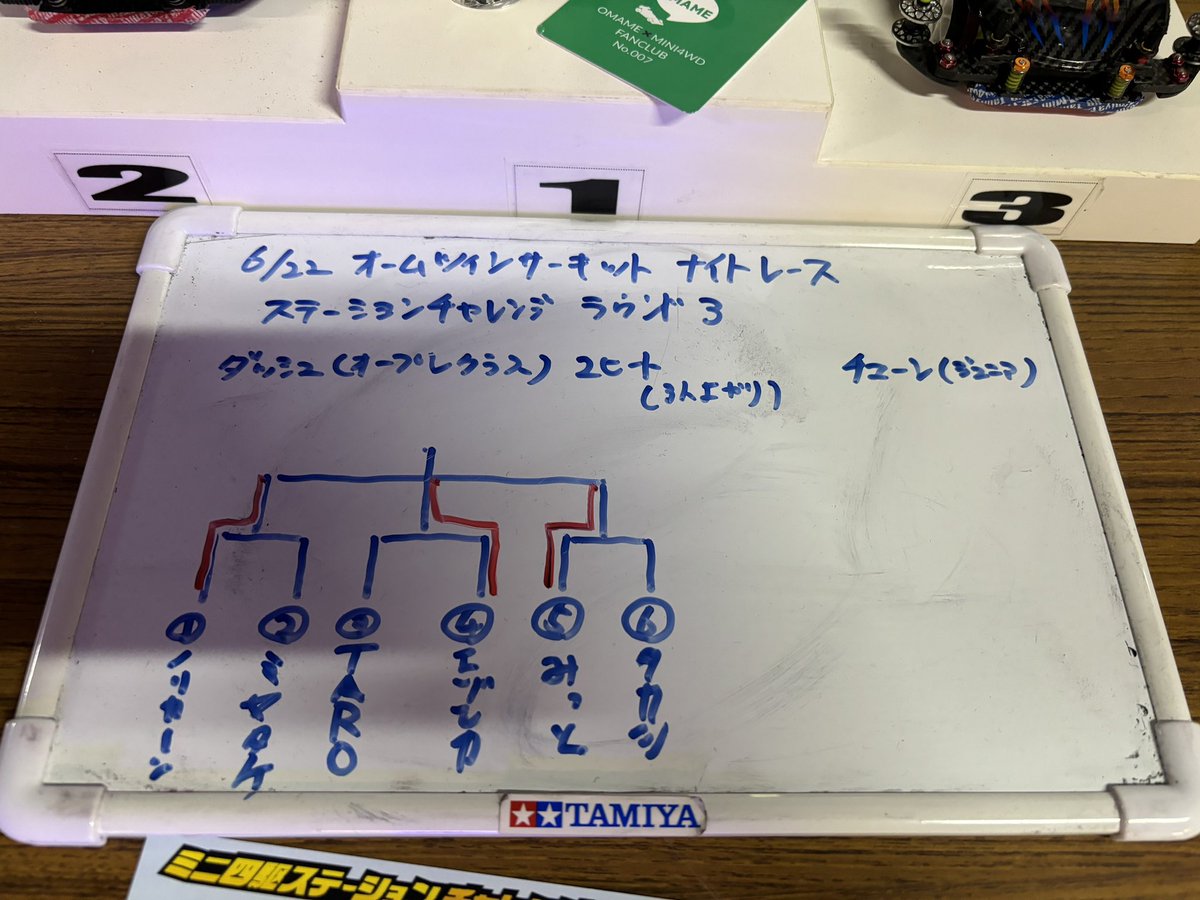 MITTO_STRC's tweet image. 今日はツインナイトレース✨専務クラス予選敗退🥲オープン3位🥉でした‼️また次に向けて頑張りまーす⭐️サッサさん、店長ありがとうございました🙇‍♀️
＃ミニ四駆
