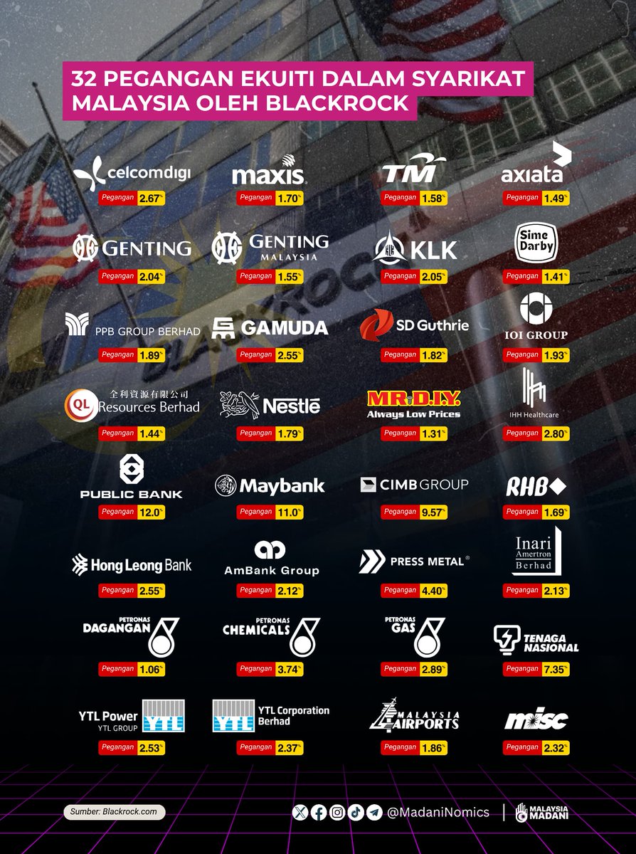 tempayan77's tweet photo. semua ni sebelum PMX lagi
apa yg kome gelut sangat Un https://t.co/aTeGdcfGT6